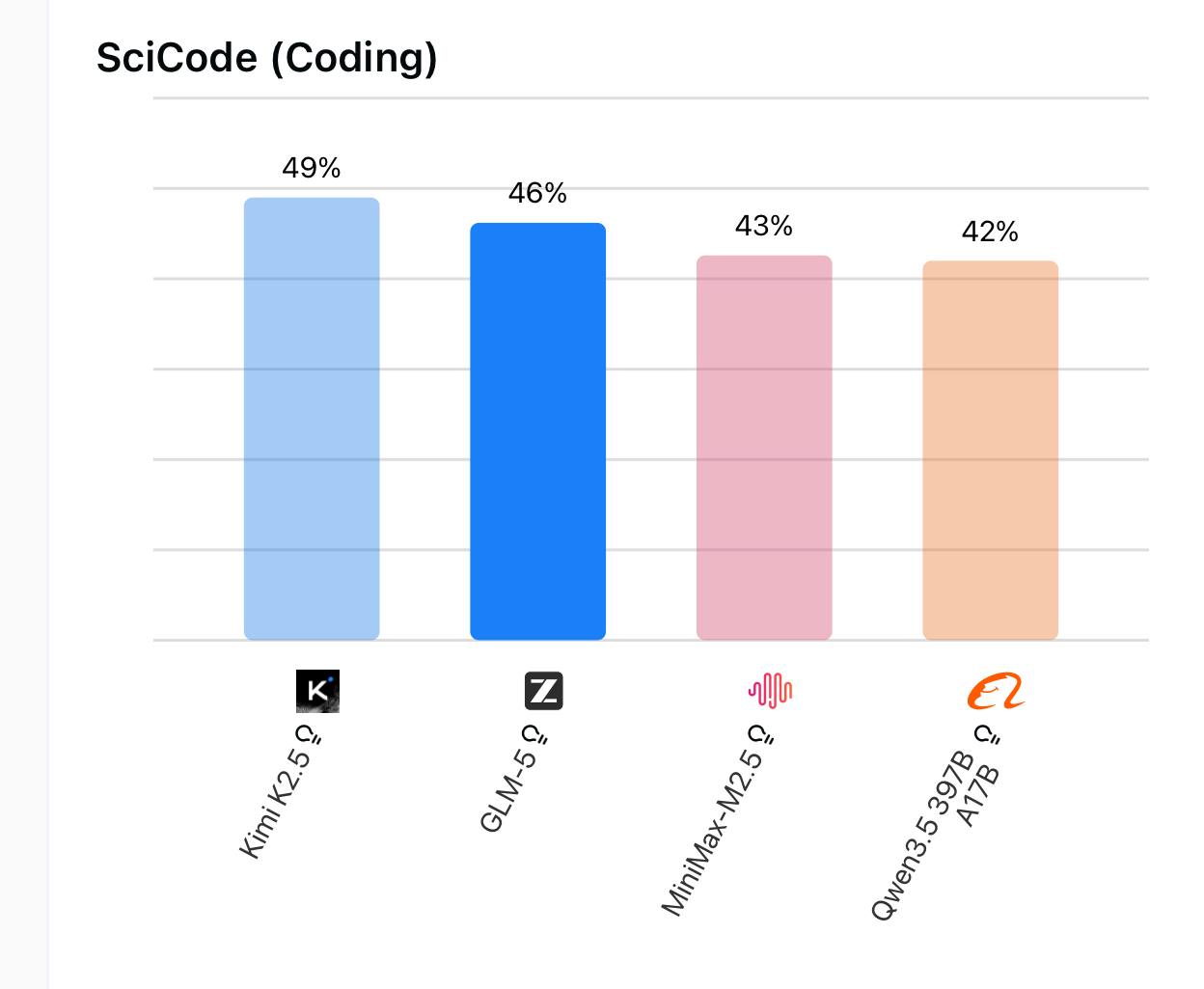 SciCode Benchmark