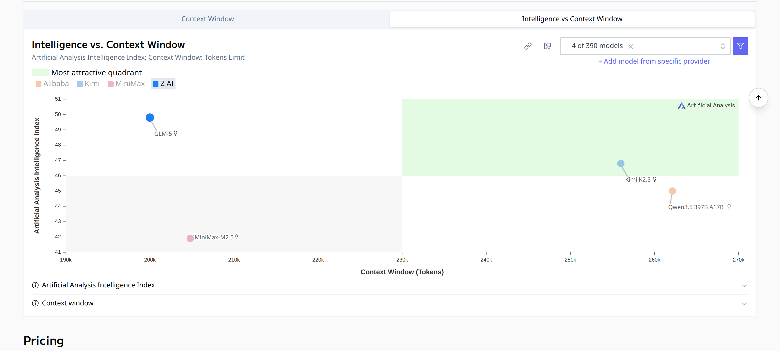 Intelligence vs Context Window