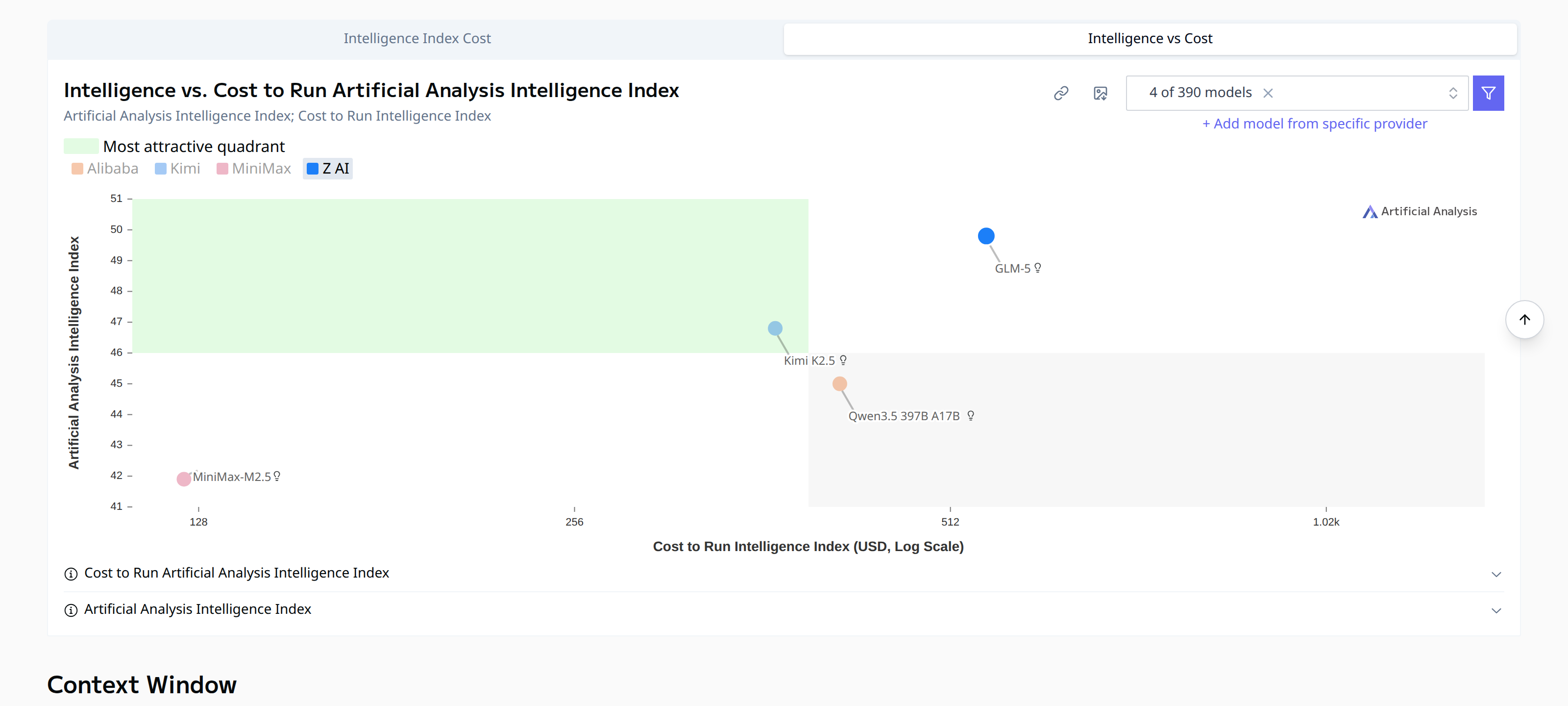 Intelligence vs Cost to Run