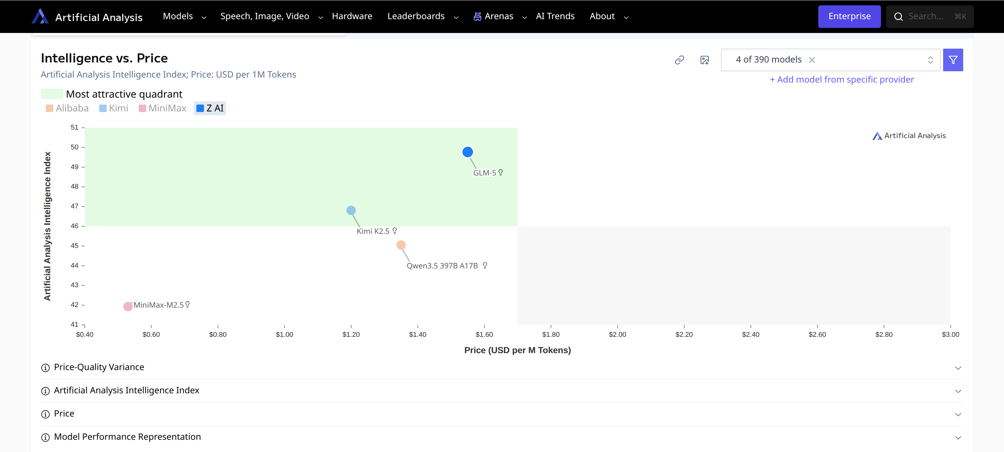 Intelligence vs Price